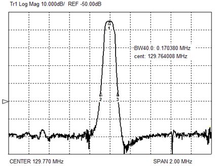 Рис.11. Экспериментальная характеристика 3-х звенного сверхузкополосного (ширина полосы пропускания 0,05%) резонаторного фильтра на номинальную частоту 130 МГц: Кп= 2,1, вносимое затухание 4,7дБ 