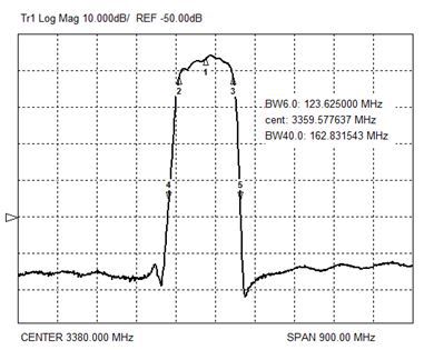 Рис.18. Экспериментальная характеристика лестничного фильтра на номинальную частоту 3325 МГц с коэффициентом прямоугольности 1,3