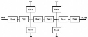 Структурная схема СВЧ фильтров Ф2 и Ф3