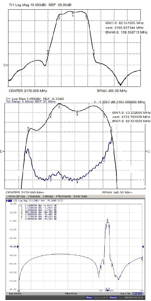 Экспериментальные АЧХ фильтра Ф4 на номинальную частоту 2170 МГц