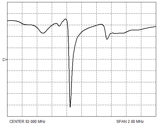 Рисунок 11. АЧХ  для резонатора на КТГС (0˚, 90˚, 40˚) при hm=0,8 мкм