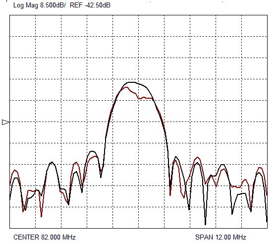 Рисунок 6. АЧХ линий задержки экспериментальных образцов КТГС (0˚, 90˚, 40˚) при hm=0,8 мкм в прямом и обратном направлениях.